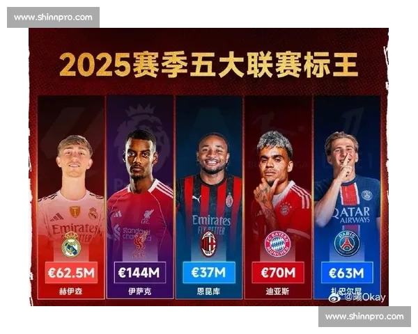 转会窗关闭后，意甲积分榜上的球队实力对比分析