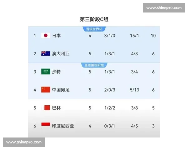 欧洲区预选赛最新战报:XX队险胜,晋级形势扑朔迷离