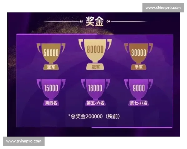 重磅！XX战队刷新纪录，登顶国际电竞赛事榜单！